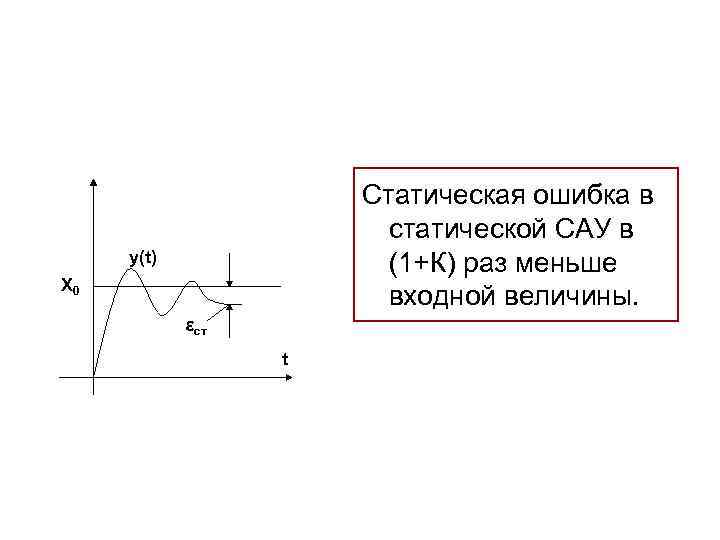 Статическая ошибка в статической САУ в (1+К) раз меньше входной величины. y(t) X 0