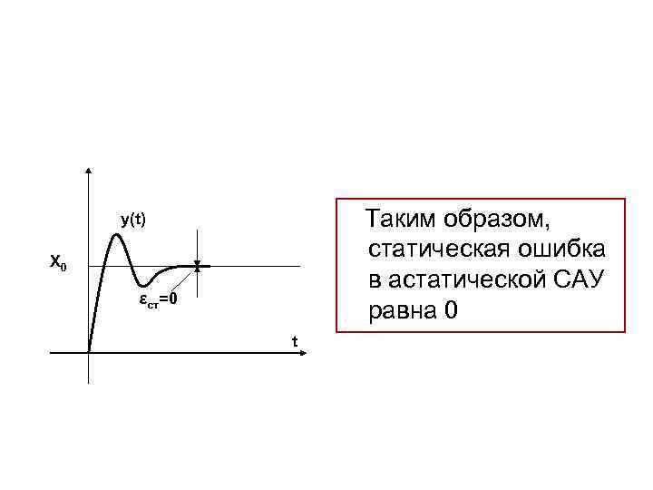 Таким образом, статическая ошибка в астатической САУ равна 0 y(t) X 0 εст=0 t