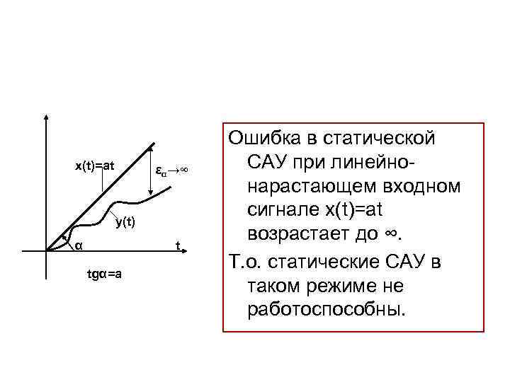 x(t)=at εα→∞ y(t) α t tgα=a Ошибка в статической САУ при линейнонарастающем входном сигнале