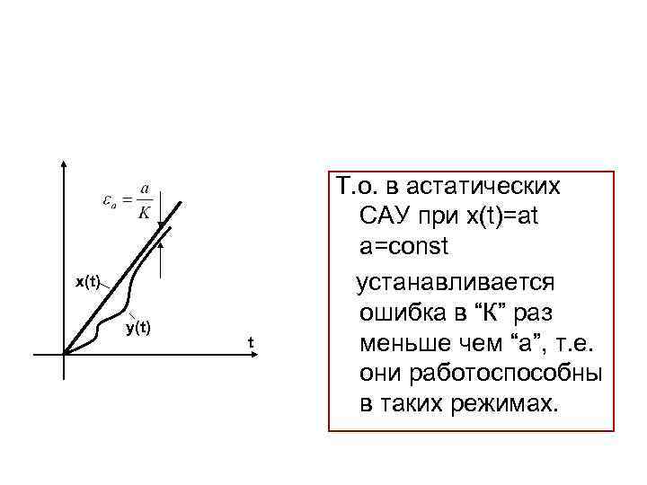 x(t) y(t) t Т. о. в астатических САУ при x(t)=at a=const устанавливается ошибка в