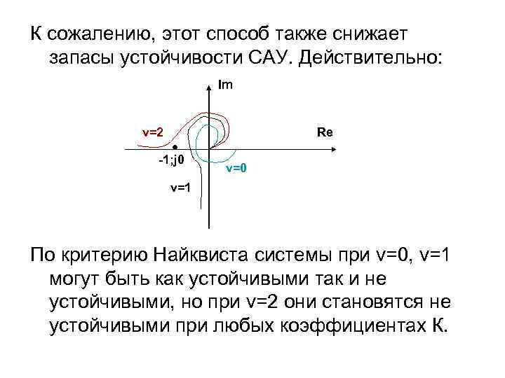 К сожалению, этот способ также снижает запасы устойчивости САУ. Действительно: Im v=2 Re -1;