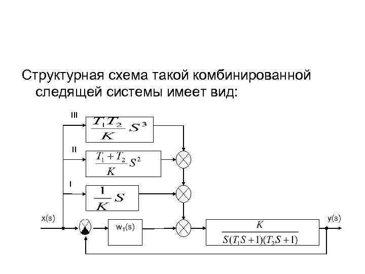 Структурная схема такой комбинированной следящей системы имеет вид: III II I x(s) w 1(s)