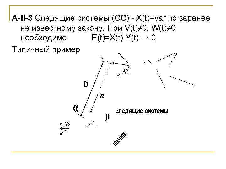 А-II-3 Следящие системы (СС) - X(t)=var по заранее не известному закону. При V(t)≠ 0,
