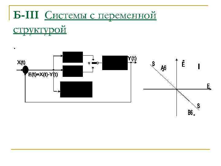 Б-III Системы с переменной структурой. 