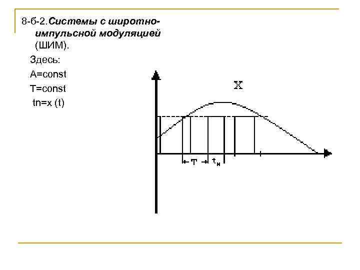 8 -б-2. Системы с широтноимпульсной модуляцией (ШИМ). Здесь: A=const T=const tn=x (t) 