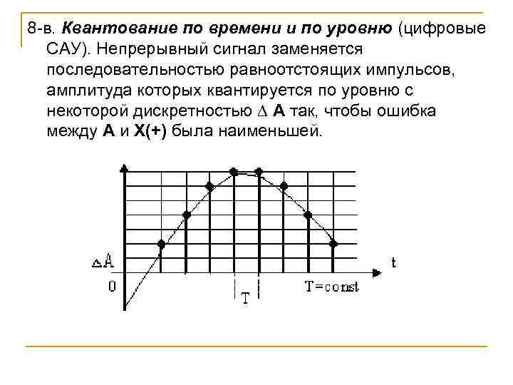 Сигнал времени. Квантование сигнала по времени. Квантования непрерывного сигнала по уровню. Квантованный по уровню сигнал. Квантование по времени и по уровню.