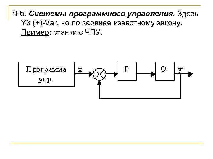 9 -б. Системы программного управления. Здесь Y 3 (+)-Var, но по заранее известному закону.