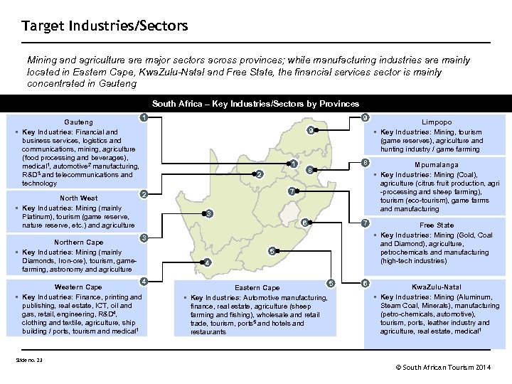 Target Industries/Sectors Mining and agriculture are major sectors across provinces; while manufacturing industries are