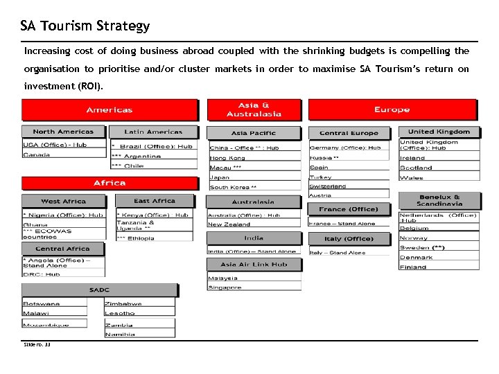 SA Tourism Strategy Increasing cost of doing business abroad coupled with the shrinking budgets