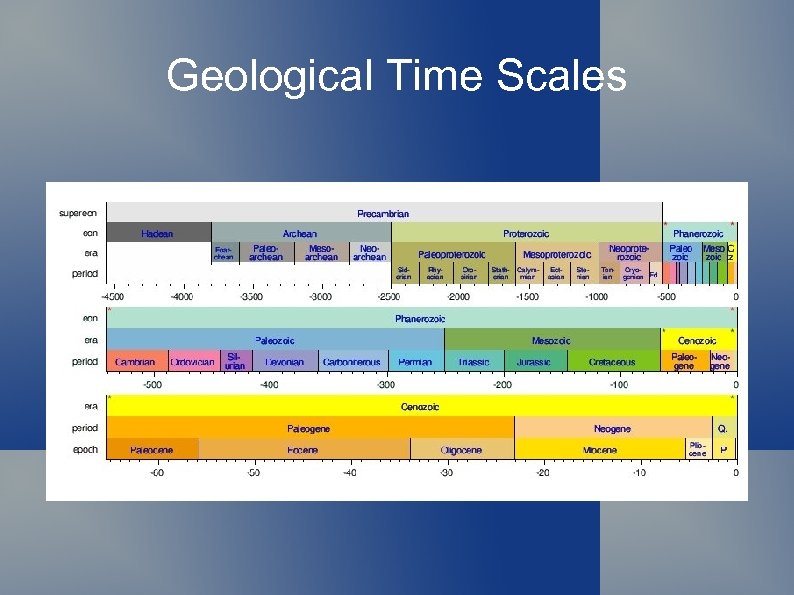 Geological Time Scales 