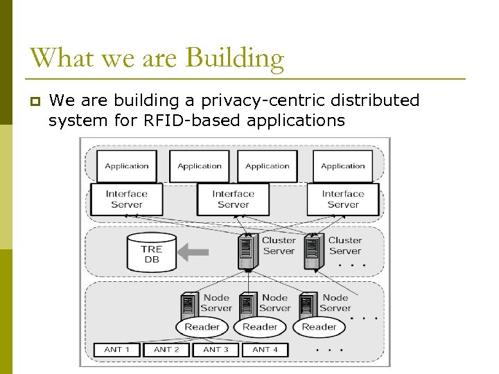 What we are Building p We are building a privacy-centric distributed system for RFID-based