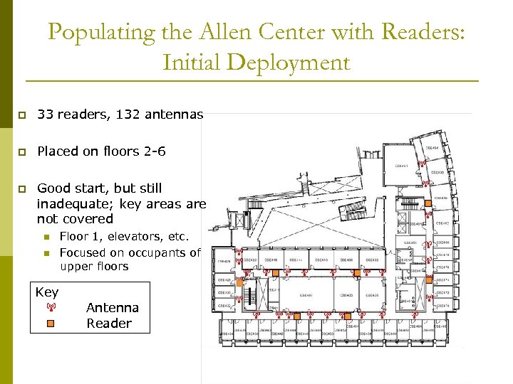 Populating the Allen Center with Readers: Initial Deployment p 33 readers, 132 antennas p