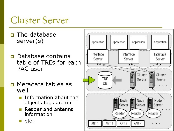 Cluster Server p The database server(s) p Database contains table of TREs for each