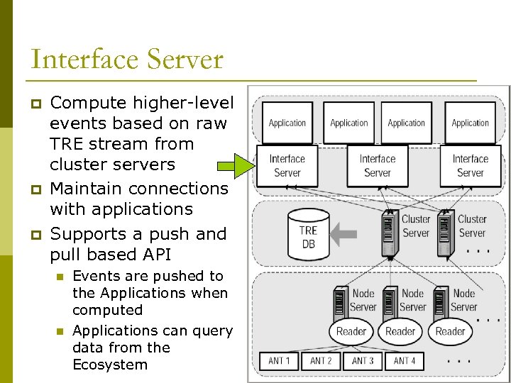 Interface Server p p p Compute higher-level events based on raw TRE stream from