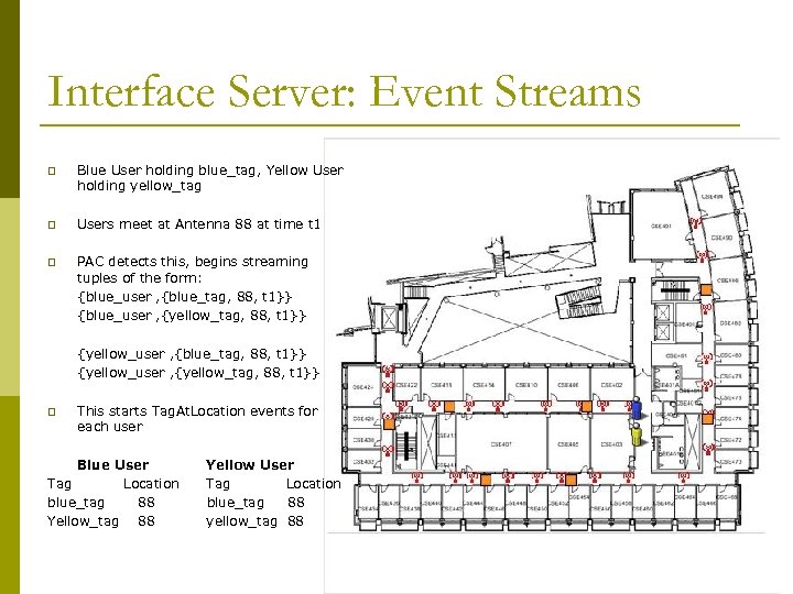 Interface Server: Event Streams p Blue User holding blue_tag, Yellow User holding yellow_tag p