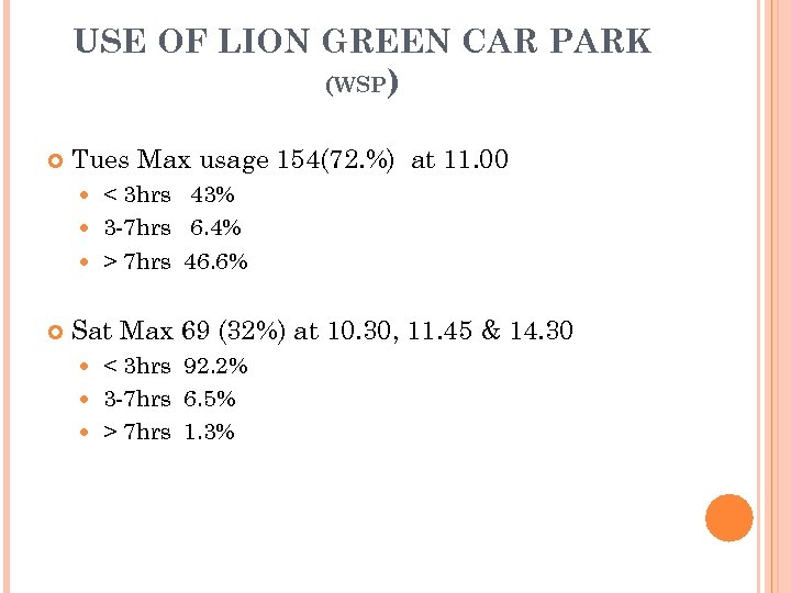 USE OF LION GREEN CAR PARK (WSP) Tues Max usage 154(72. %) at 11.