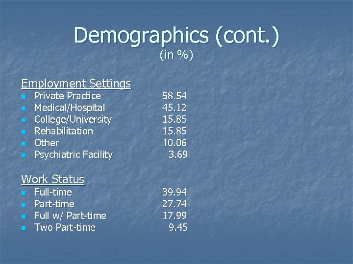 Demographics (cont. ) (in %) Employment Settings n n n Private Practice Medical/Hospital College/University