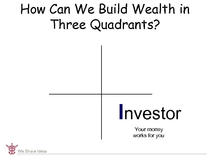 How Can We Build Wealth in Three Quadrants? B O Business wner Owner SEelf.