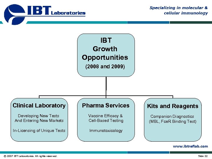 IBT Growth Opportunities (2008 and 2009) Clinical Laboratory Pharma Services Kits and Reagents Developing