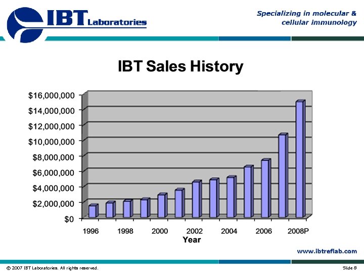 © 2007 IBT Laboratories. All rights reserved. Slide 8 