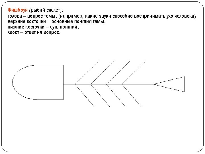 Фишбоун схема шаблон