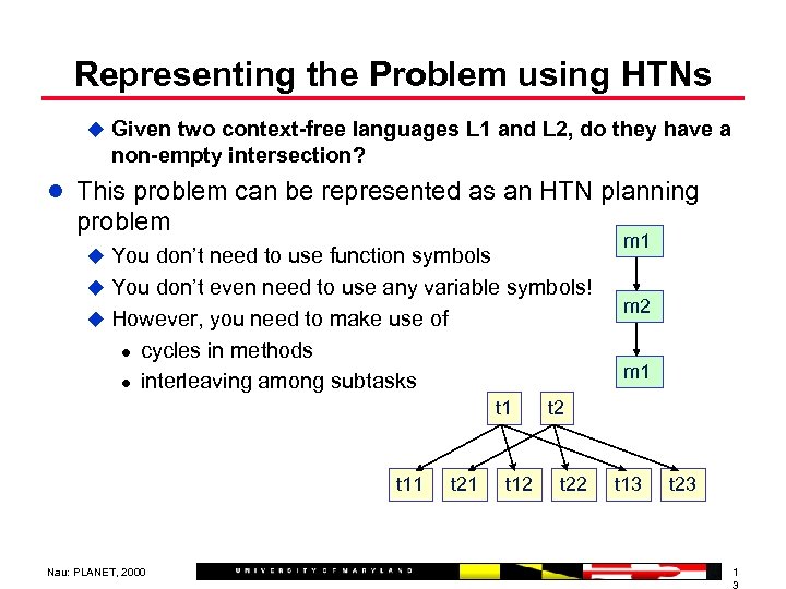 Representing the Problem using HTNs u Given two context-free languages L 1 and L