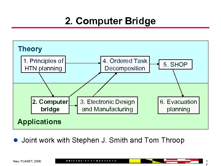 2. Computer Bridge Theory 1. Principles of HTN planning 2. Computer bridge 4. Ordered