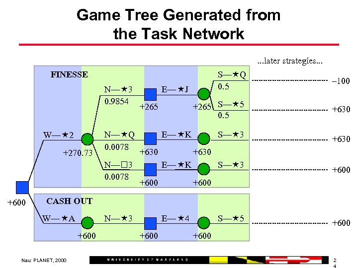 Game Tree Generated from the Task Network. . . later strategies. . . FINESSE