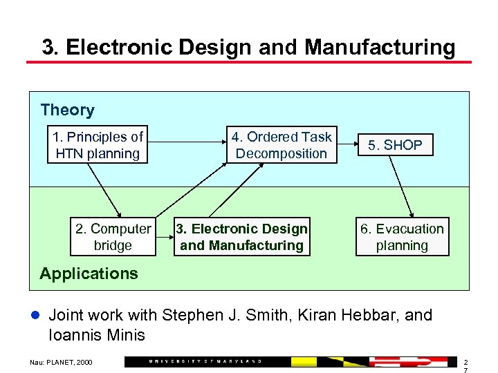 3. Electronic Design and Manufacturing Theory 1. Principles of HTN planning 2. Computer bridge