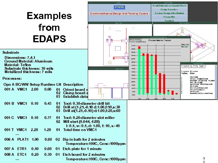 Examples from EDAPS Substrate Dimensions: 7, 4, 1 Ground Material: Aluminum Material: Teflon Substrate