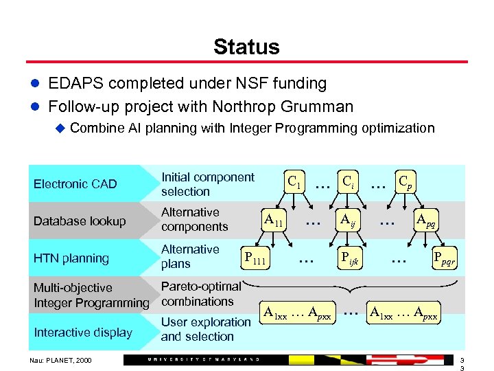 Status l EDAPS completed under NSF funding l Follow-up project with Northrop Grumman u