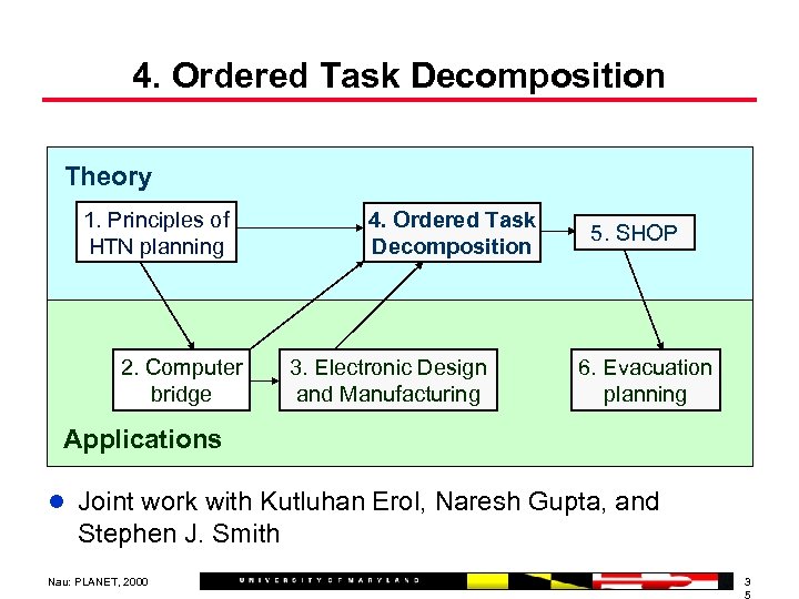 4. Ordered Task Decomposition Theory 1. Principles of HTN planning 2. Computer bridge 4.