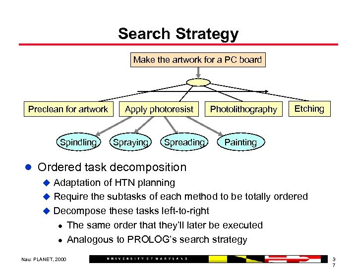 Search Strategy Make the artwork for a PC board Preclean for artwork Spindling Apply