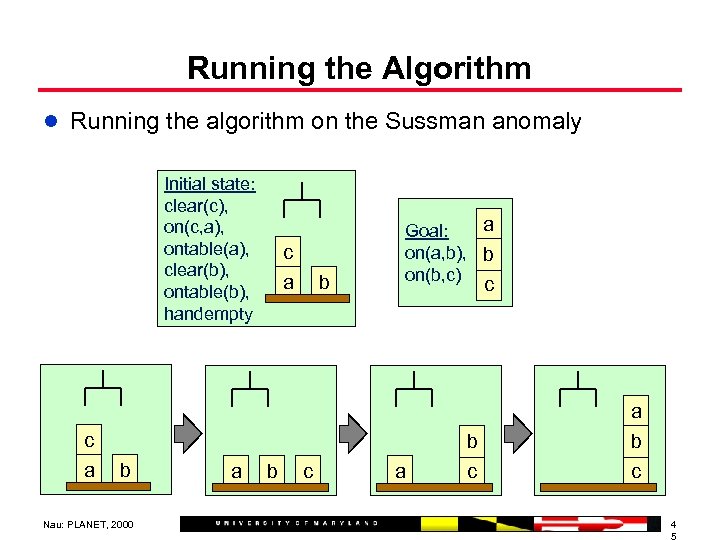 Running the Algorithm l Running the algorithm on the Sussman anomaly Initial state: clear(c),