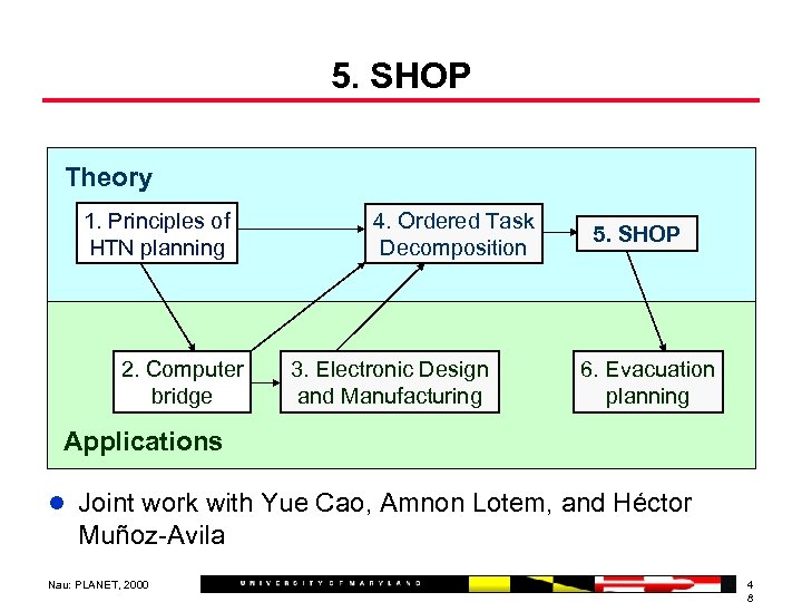 5. SHOP Theory 1. Principles of HTN planning 2. Computer bridge 4. Ordered Task