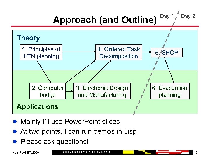 Approach (and Outline) Day 1 Day 2 Theory 1. Principles of HTN planning 2.