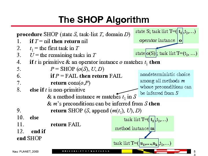 The SHOP Algorithm state S; task list T=( t , …) 1 2 procedure