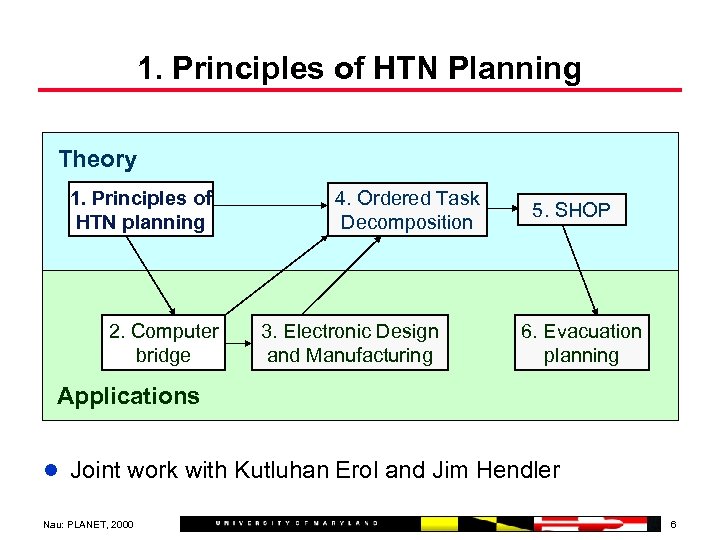 1. Principles of HTN Planning Theory 1. Principles of HTN planning 2. Computer bridge