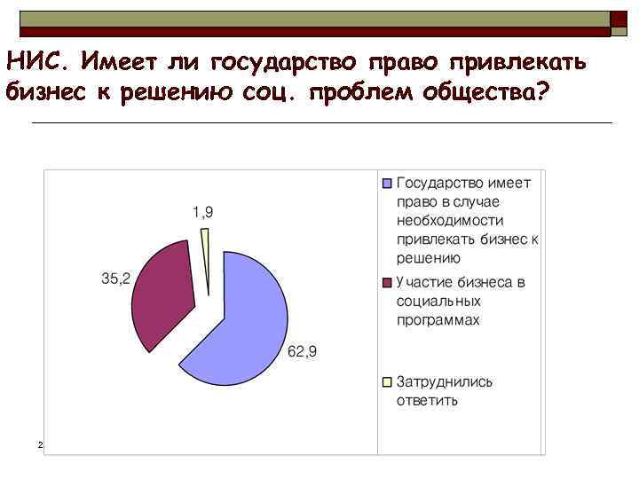 НИС. Имеет ли государство право привлекать бизнес к решению соц. проблем общества? 2/9/2018 