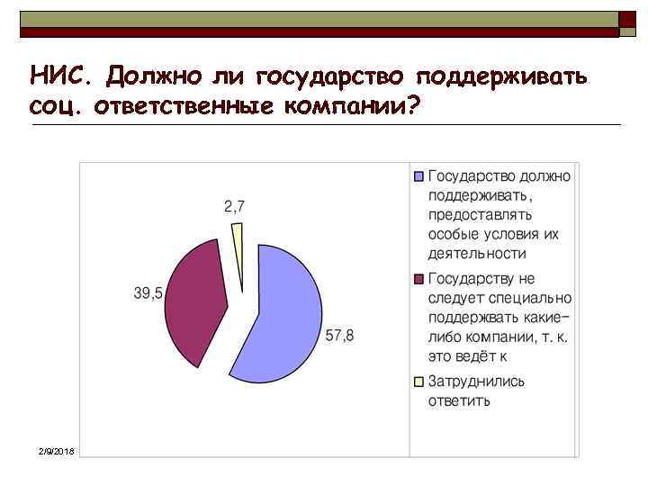 НИС. Должно ли государство поддерживать соц. ответственные компании? 2/9/2018 