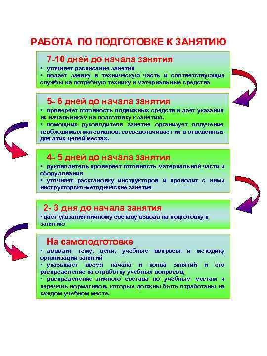 8 составьте план работы учителя при подготовке к уроку с использованием мультимедийного проектора