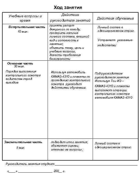 Ход занятия Учебные вопросы и время Вступительная часть 10 мин. Действие руководителя занятий принять
