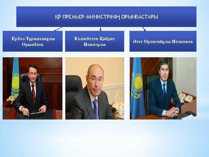 ҚР ПРЕМЬЕР-МИНИСТРІНІҢ ОРЫНБАСТАРЫ Ербол Тұрмаханұлы Орынбаев Келімбетов Қайрат Нематұлы Әсет Өрентайұлы Исекешев 