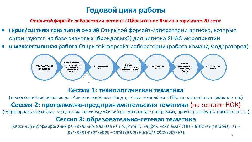 Форсайт проект образование