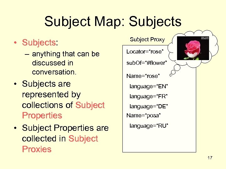 Subject Map: Subjects • Subjects: Subjects – anything that can be discussed in conversation.