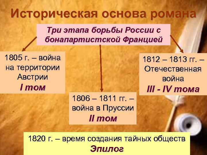 Историческая основа романа Три этапа борьбы России с бонапартистской Францией 1805 г. – война