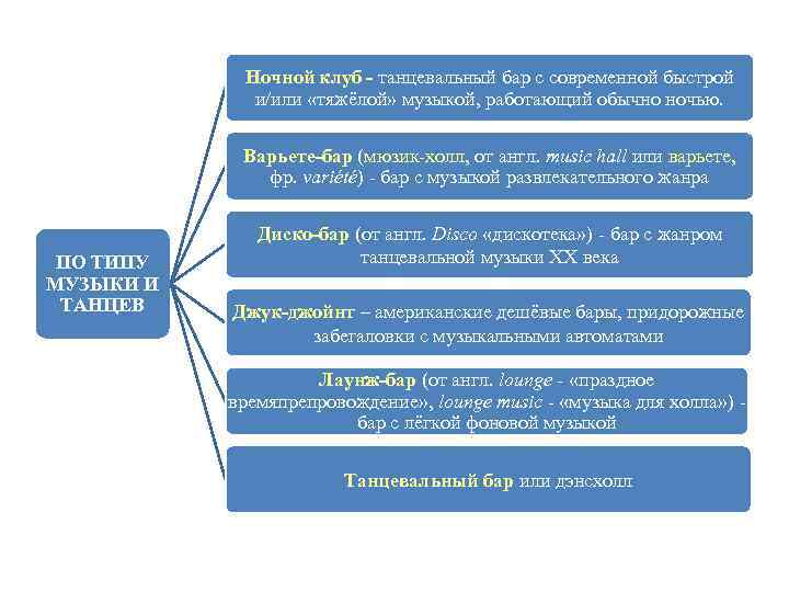 Ночной клуб - танцевальный бар с современной быстрой и/или «тяжёлой» музыкой, работающий обычно ночью.
