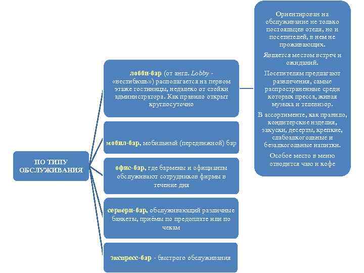 лобби-бар (от англ. Lobby - «вестибюль» ) располагается на первом этаже гостиницы, недалеко от