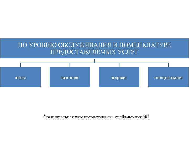 Уровень обслуживания. По уровню обслуживания. Уровни техобслуживания. Классификация баров по уровню обслуживания.