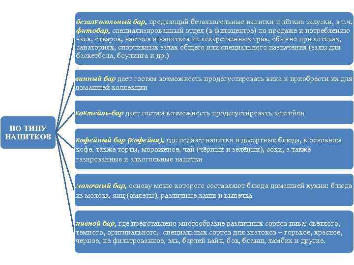 безалкогольный бар, продающий безалкогольные напитки и лёгкие закуски, в т. ч. фитобар, специализированный отдел